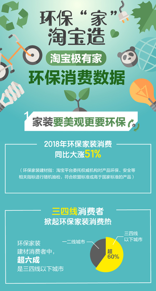 极有家:淘宝吃货爱用环保餐具 相当于一年多种8万棵树