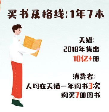 天猫发布《2019读书报告》：95后很上进 成主力购书者_零售_电商报