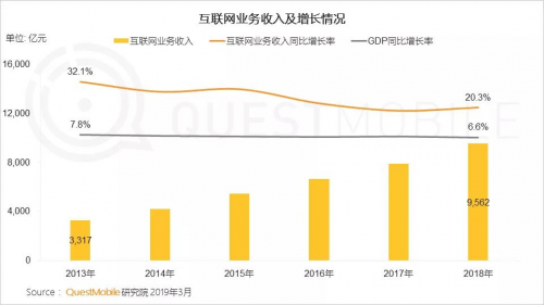 QuestMobile春季大报告：转转月活用户数超新品电商