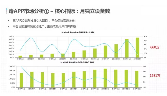 血拼千亿市场,谁会是“男版”小红书?_行业观察_电商报