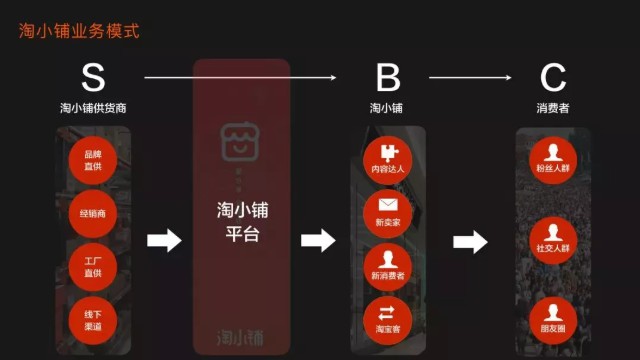上战拼多多，下打云集，阿里又一王牌即将上线！_行业观察_电商报