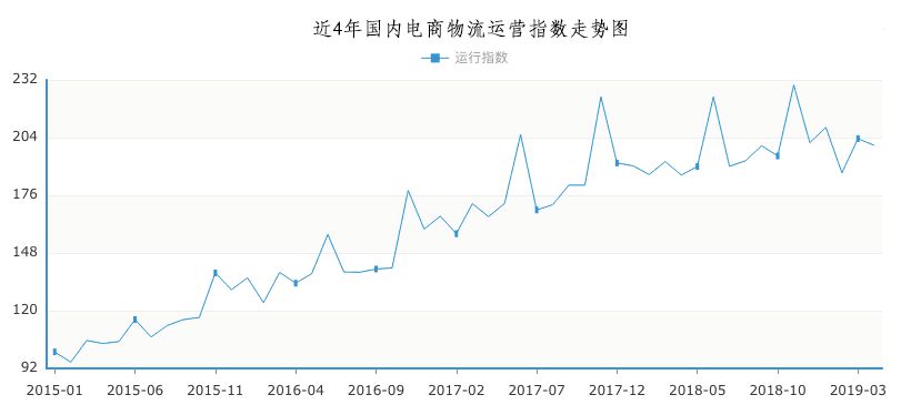 菜鸟、京东物流以及顺丰的下半场新战事_物流_电商报