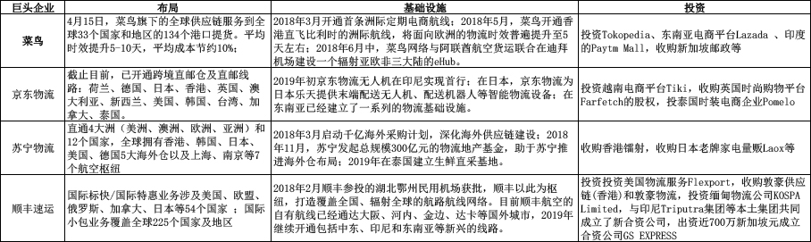 菜鸟、京东物流以及顺丰的下半场新战事_物流_电商报