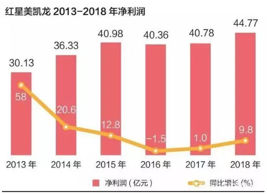 硬杠6年,刚刚,800亿家居巨头终于向马云低头!_行业观察_电商报