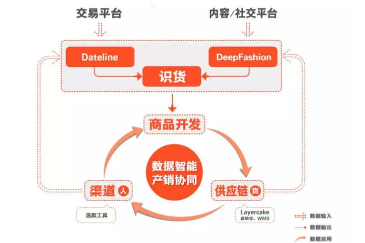 网红电商第一股如涵,其实是家技术型服务公司_行业观察_电商报