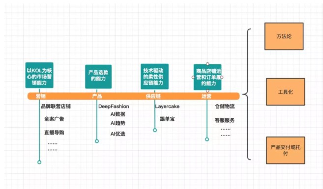 网红电商第一股如涵,其实是家技术型服务公司_行业观察_电商报