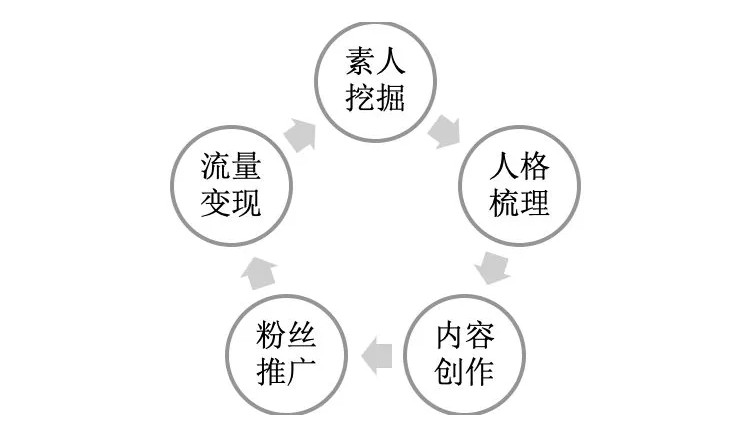 网红电商第一股如涵,其实是家技术型服务公司_行业观察_电商报