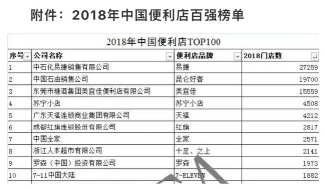 起底日本全家与顶新的恩怨情仇_零售_电商报