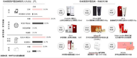 寺库将布局高端美妆领域 争夺女性消费市场_零售_电商报