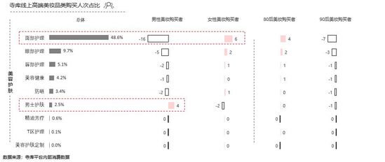 寺库将布局高端美妆领域 争夺女性消费市场_零售_电商报