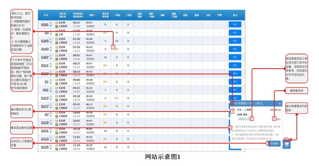 告别“加速包” 官方“抢票神器”来了1