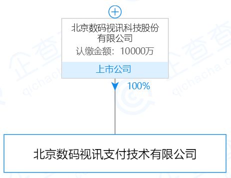 百付宝、畅捷支付、丰付被罚 有注销牌照的可能_金融_电商报