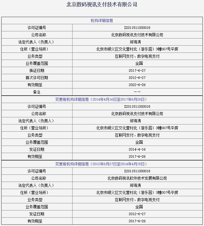 百付宝、畅捷支付、丰付被罚 有注销牌照的可能_金融_电商报