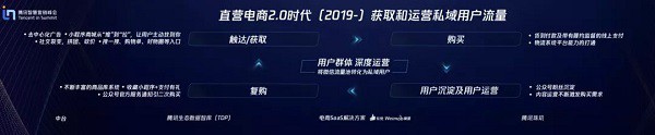 腾讯广告推激励政策 直营电商新品引入成本大幅降低_行业观察_电商报