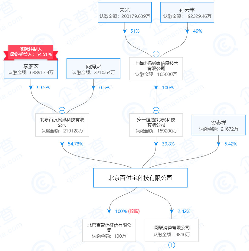百付宝、畅捷支付、丰付被罚 有注销牌照的可能_金融_电商报