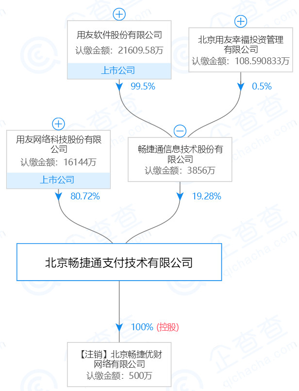 百付宝、畅捷支付、丰付被罚 有注销牌照的可能_金融_电商报