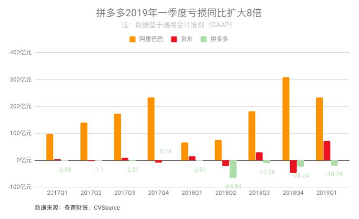 拼多多能杀出阿里的包围圈吗?_零售_电商报