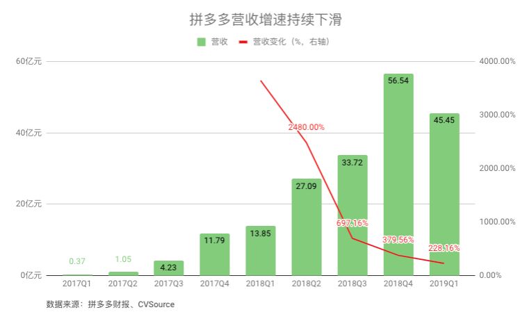 拼多多能杀出阿里的包围圈吗?_零售_电商报