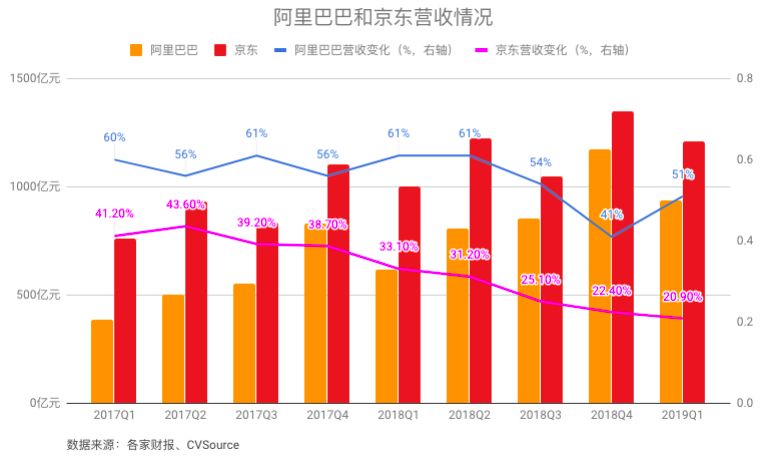 拼多多能杀出阿里的包围圈吗?_零售_电商报