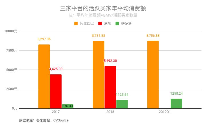 拼多多能杀出阿里的包围圈吗?_零售_电商报