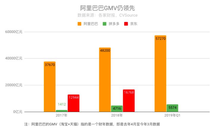 拼多多能杀出阿里的包围圈吗?_零售_电商报