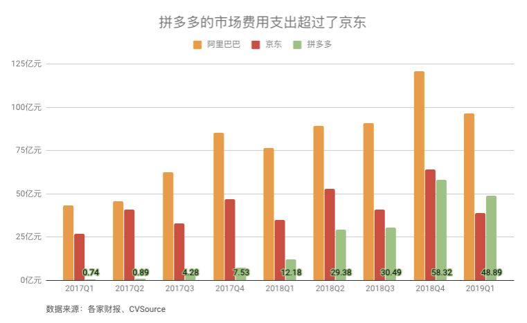 拼多多能杀出阿里的包围圈吗?_零售_电商报