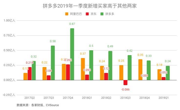 拼多多能杀出阿里的包围圈吗?_零售_电商报