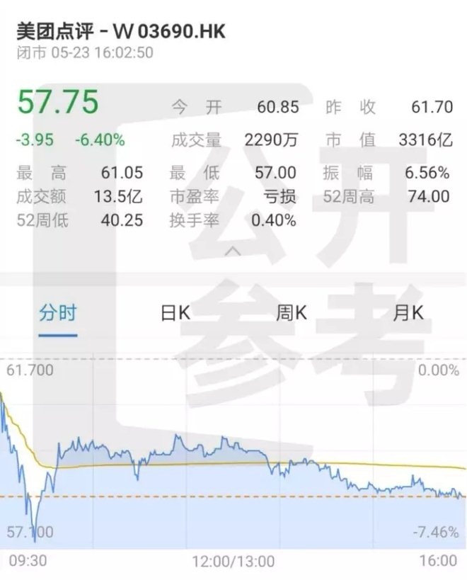 小象生鲜大缩水，美团“收兵新零售”？_零售_电商报