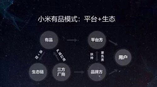 小米有品正式开通天猫旗舰店，打通互联网全链路“新零售”网络_行业观察_电商报