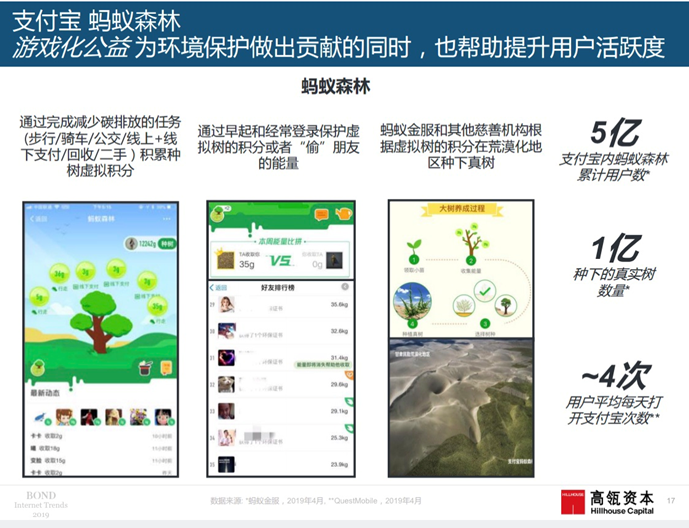 互联网女皇2019报告：中国领跑 支付宝已成超级App