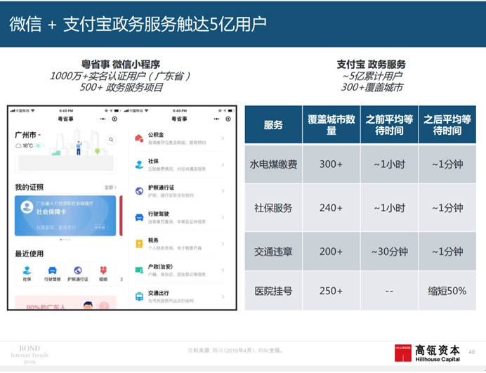 互联网女皇2019报告：中国领跑 支付宝已成超级App
