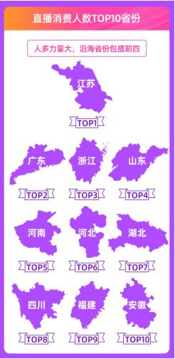 天猫618直播消费者画像:90后成直播间消费主力_零售_电商报