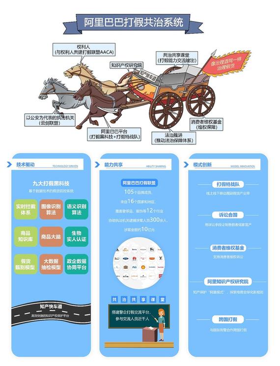 中国知产保护创新实践报告：阿里已成电商知产保护潮流引领者