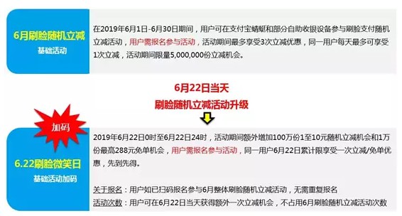 支付宝：用户本月使用刷脸支付享随机立减优惠_金融_电商报