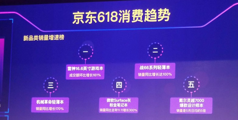 618战报出炉：“猫狗”大战变“猫拼狗”_零售_电商报