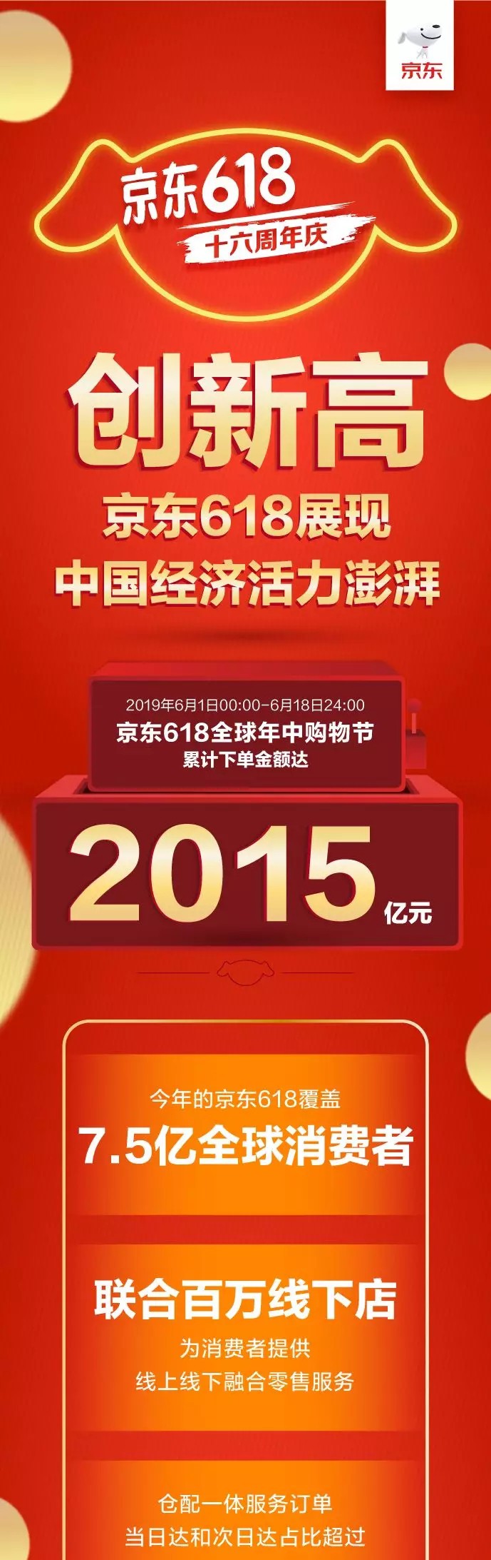 京东618购物节累计下单金额达2015亿元_零售_电商报