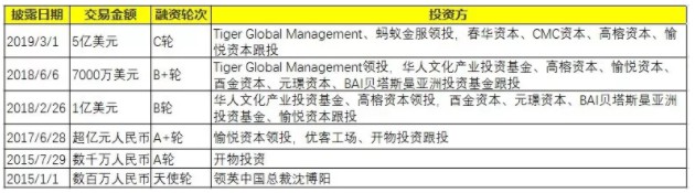 两轮400亿，这个行业为何这么火，又有啥变化？_行业观察_电商报
