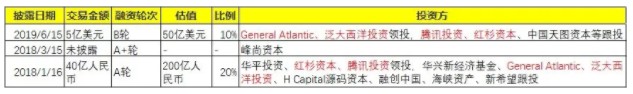 两轮400亿，这个行业为何这么火，又有啥变化？_行业观察_电商报