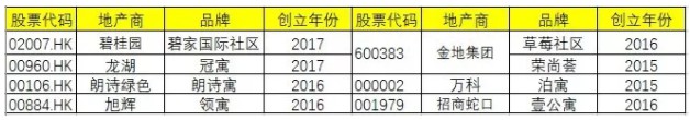 两轮400亿，这个行业为何这么火，又有啥变化？_行业观察_电商报