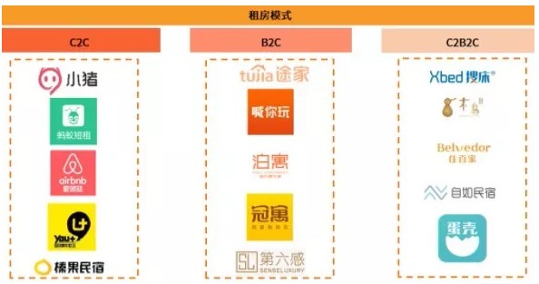 两轮400亿，这个行业为何这么火，又有啥变化？_行业观察_电商报