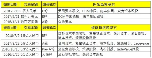 两轮400亿，这个行业为何这么火，又有啥变化？_行业观察_电商报