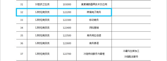 跨境电子商务在中专将正式作为独立专业招生_跨境电商_电商报