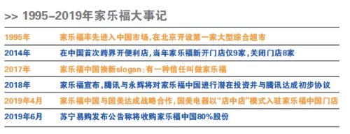 苏宁接盘家乐福 超市格局生变_零售_电商报