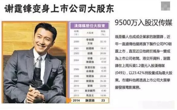 那个与马云合影的谢霆锋：我的商业帝国，曾是你们嘴里的不务正业_行业观察_电商报