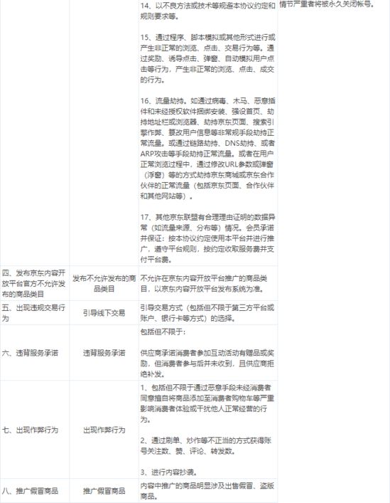 京东自营内容管理规则：365天无发布将清退_零售_电商报