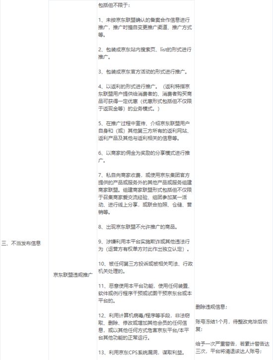 京东自营内容管理规则：365天无发布将清退_零售_电商报