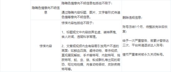 京东自营内容管理规则：365天无发布将清退_零售_电商报