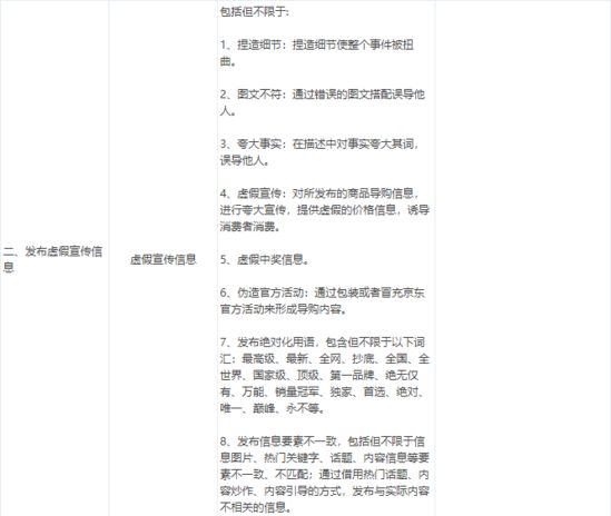 京东自营内容管理规则：365天无发布将清退_零售_电商报