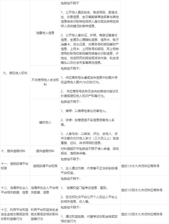 京东自营内容管理规则：365天无发布将清退_零售_电商报