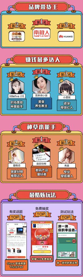 当网红遇到京东购物圈：“超级合伙人”京东618尽显粉丝经济强大效应_行业观察_电商报